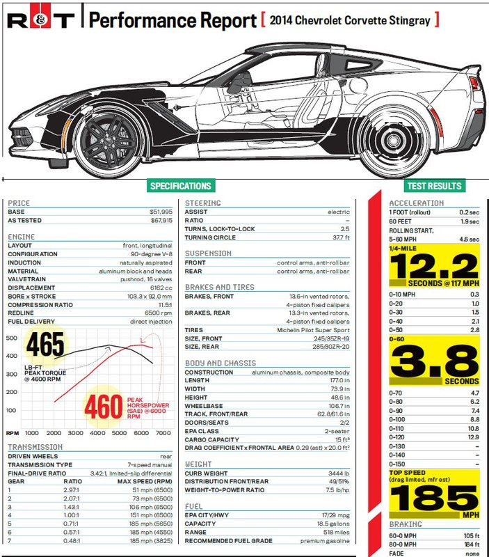 RT_C7_performance_report.JPG