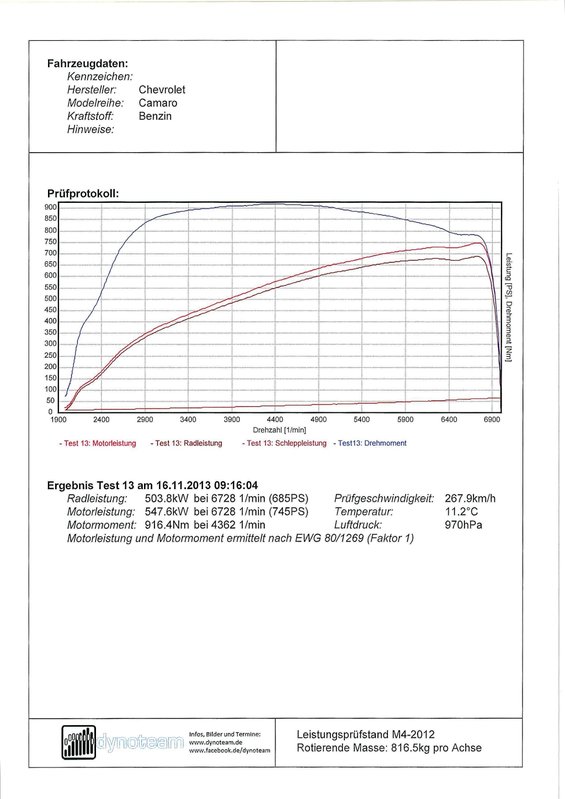 Dyno Sheet.jpg