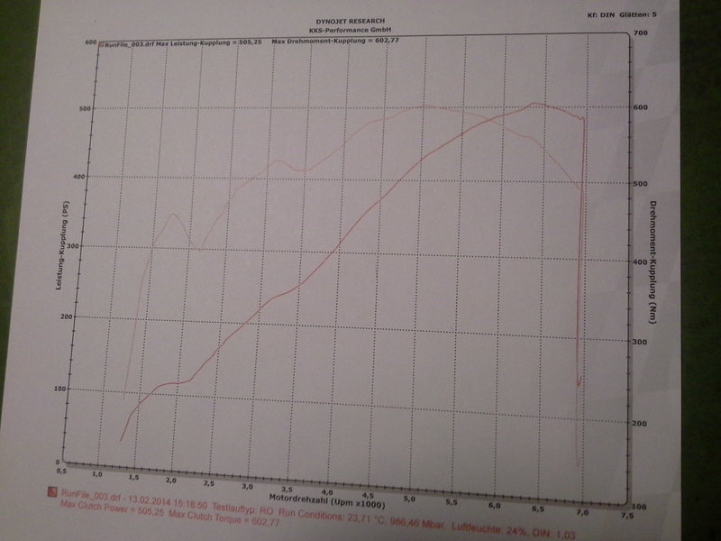 LS 2 LEISTUNGSDIAGRAMM.jpg