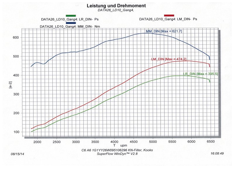 Dyno_C6Zenzi_150814 001.jpg